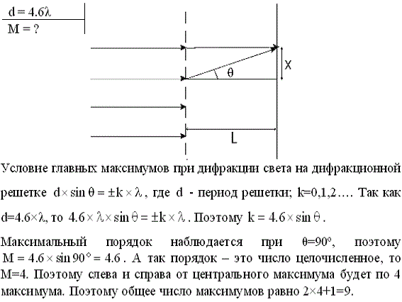 На рисунке изображены четыре дифракционные решетки максимальный период имеет дифракционная решетка под номером