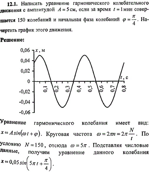 Самостоятельная работа по теме частота. Гармонические колебания график колебательного движения. График ускорения гармонических колебаний. Уравнение гармонического колебания с начальной фазой. 1. Чему равна амплитуда колебаний по графику.